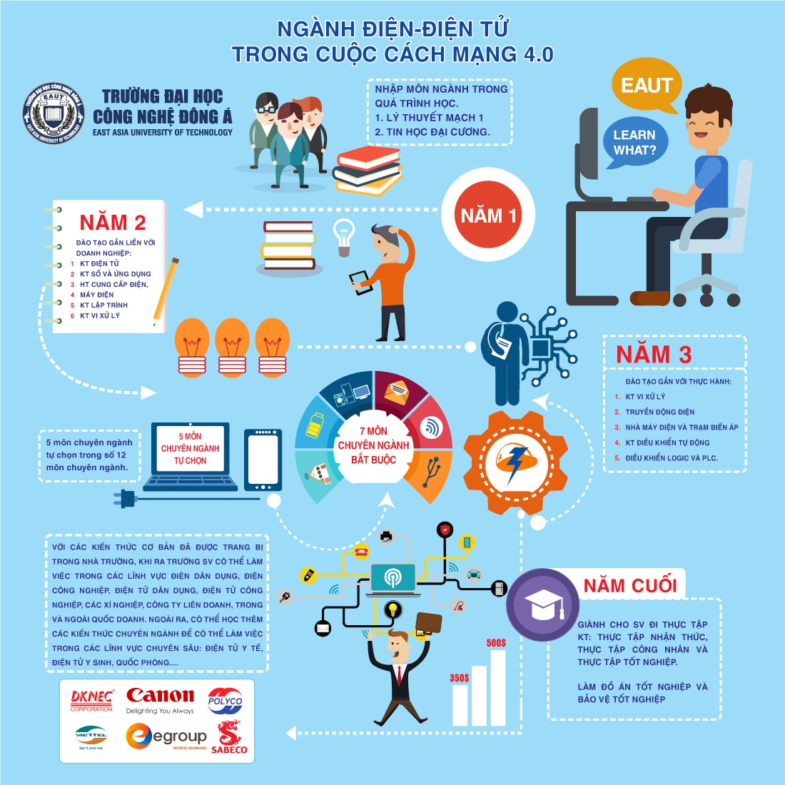 INFOGRAPHIC chuan 3