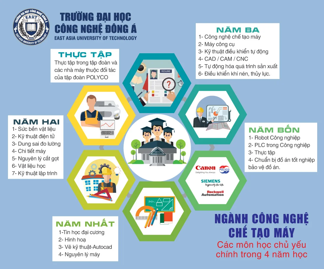 infographic che tao may chuan 3