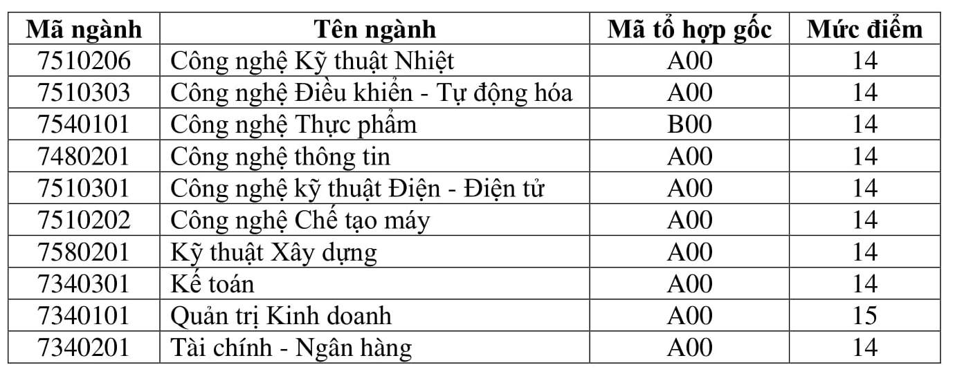 Điểm chuẩn trúng tuyển Đại học Công nghệ Đông Á năm 2018