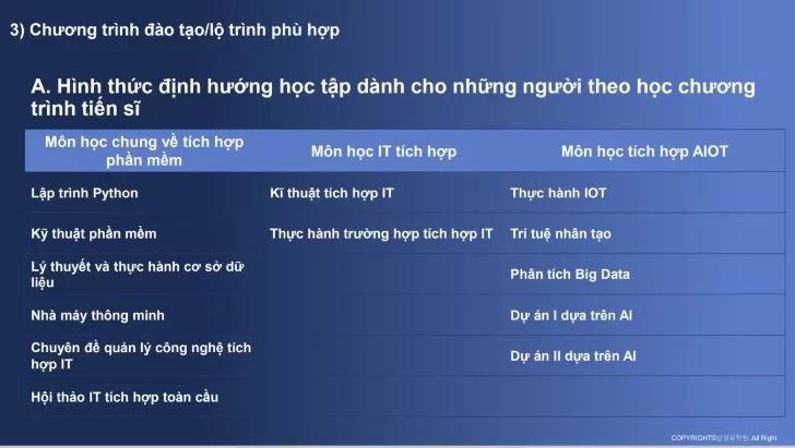 hinh-thuc-hoc-tap-tho-hoc-chuong-trinh-tien-si