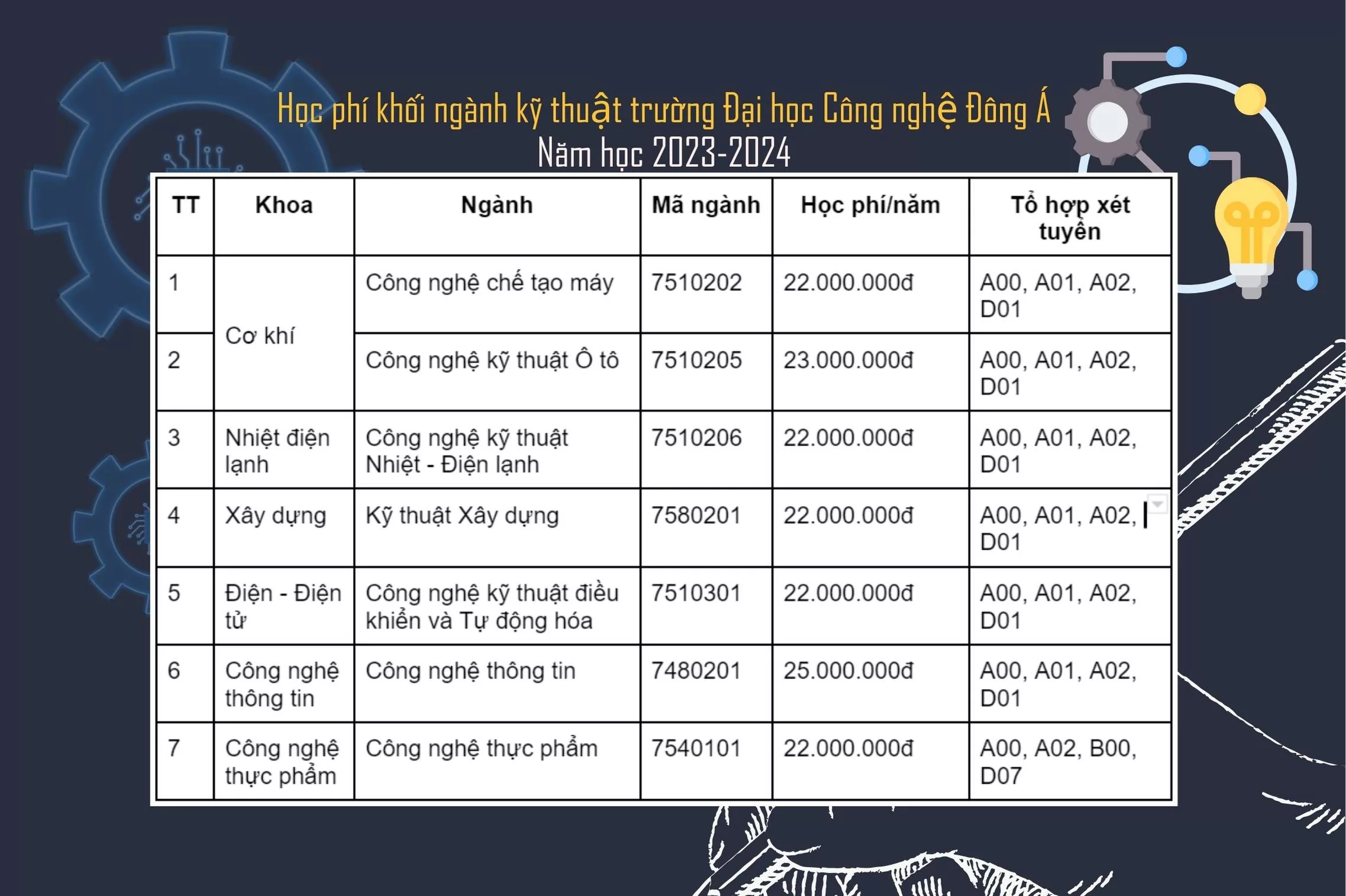 Hoc-phi-khoi-nganh-ky-thuat-truong-Dai-hoc-Cong-nghe-Dong-A-EAUT-nam-2023-2024-chinh-thuc
