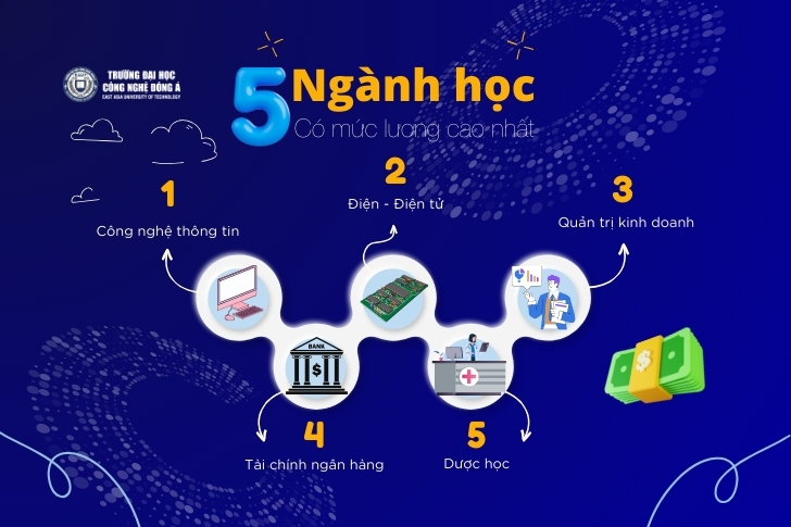 TOP-5-nganh-hoc-co-muc-luong-cao-nhat-trong-tuong-lai-1