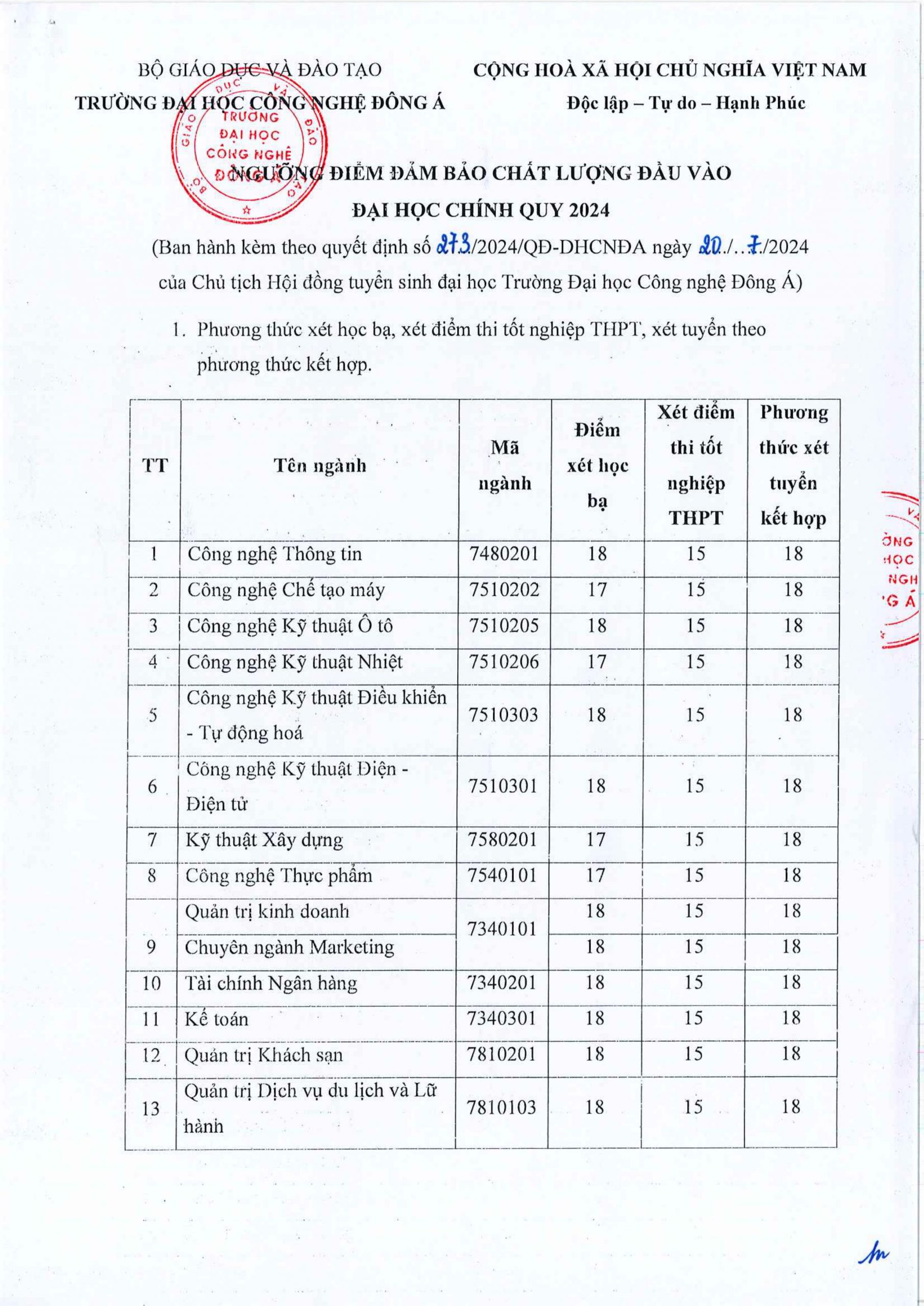 QD-ve-viec-cong-bo-nguong-diem-dam-bao-chat-luong-dau-vao-dai-hoc-chinh-quy-nam-2024-3