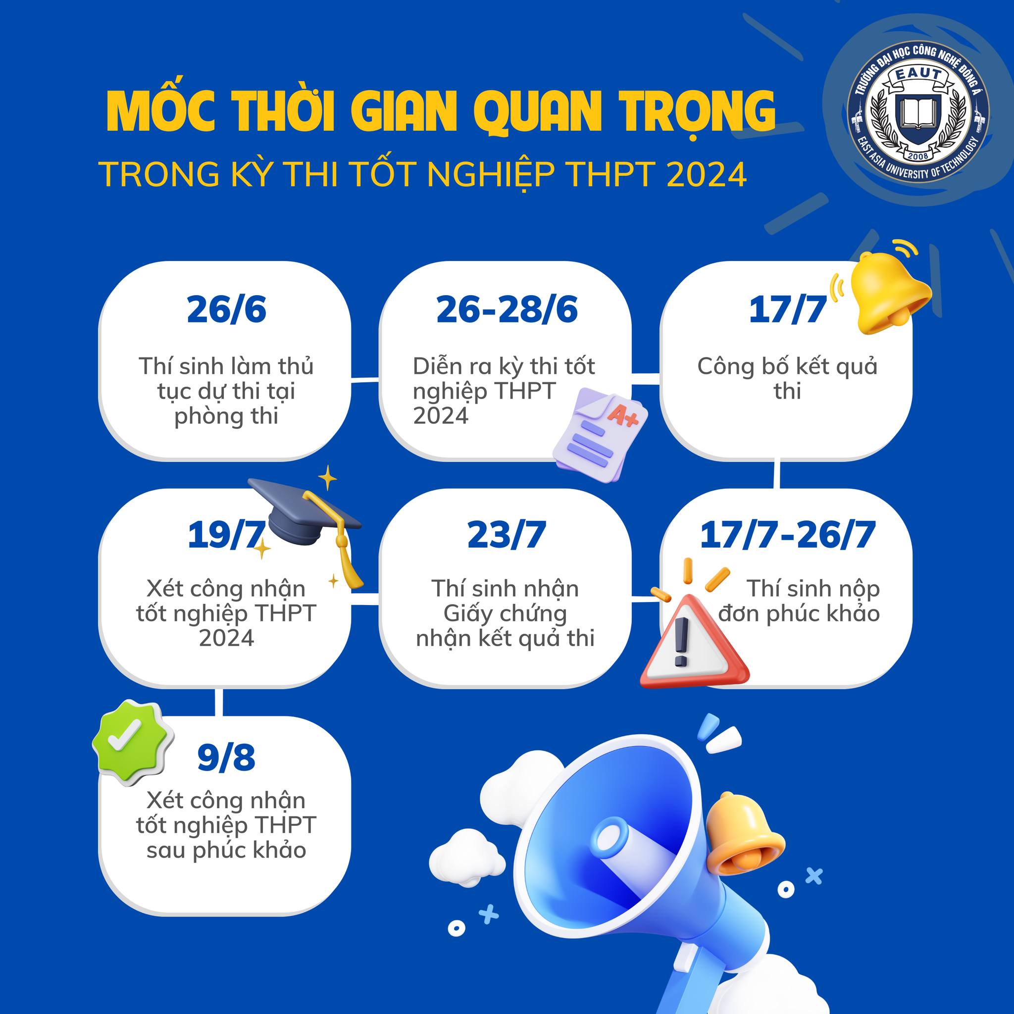 moc thoi gian xet tuyen dai hoc 2024 sau thi THPT