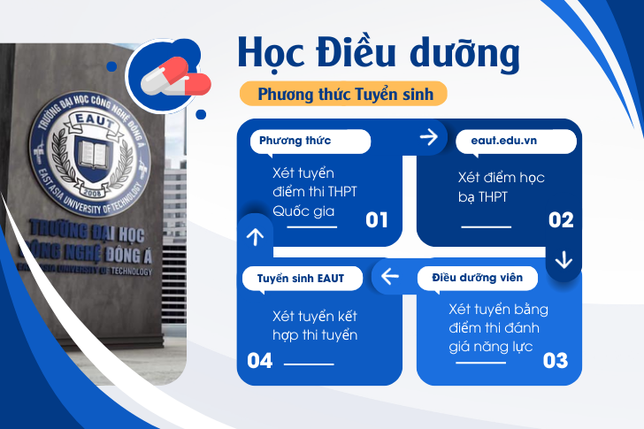 Phương thức tuyển sinh ngành Điều dưỡng Trường Đại học Công nghệ Đông Á