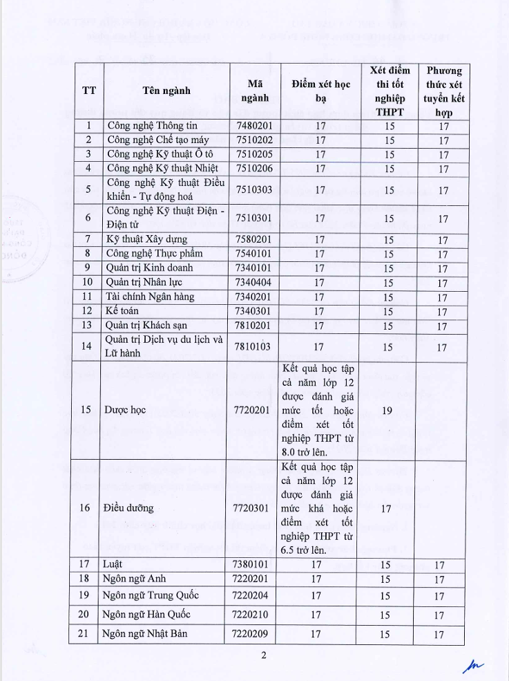 THÔNG BÁO VỀ NGƯỠNG ĐIỂM ĐẢM BẢO CHẤT LƯỢNG ĐẦU VÀO VÀ BẢNG QUY ĐỔI ĐIỂM TƯƠNG ĐƯƠNG ĐIỂM TRÚNG TUYỂN GIỮA CÁC PHƯƠNG THỨC XÉT TUYỂN ĐẠI HỌC CHÍNH QUY NĂM 2025 2 Screenshot 2025 07 28 200233