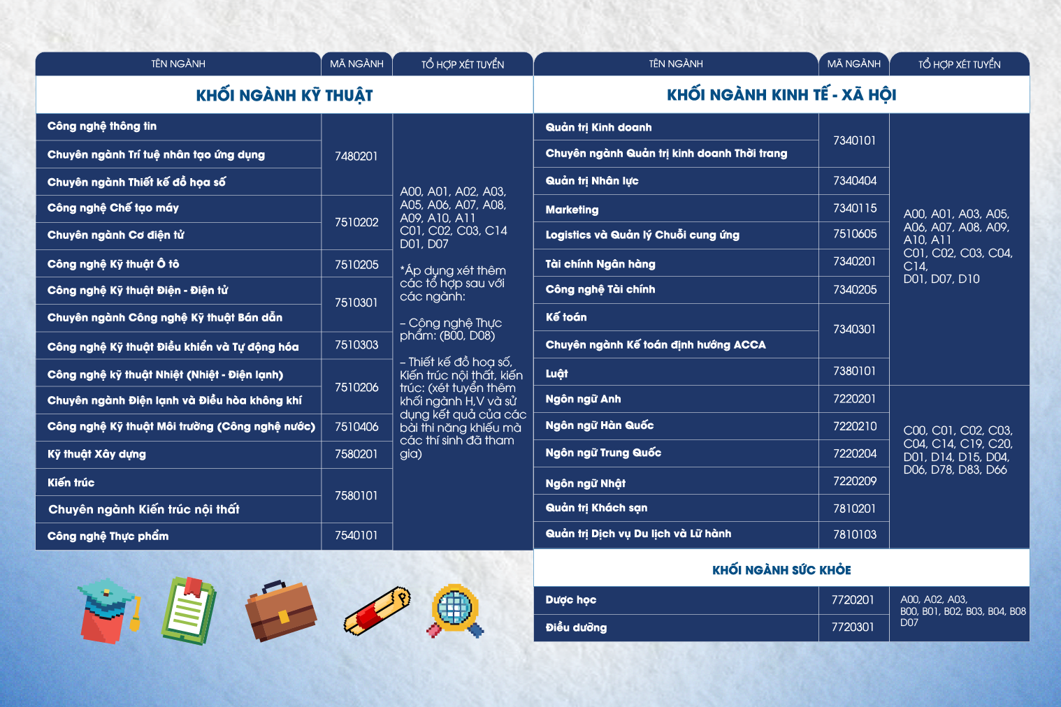 Trường ĐH Công nghệ Đông Á công bố 4 Phương thức tuyển sinh năm 2026 2 34 ngành/Chuyên ngành đào tạo trường Đại học Công nghệ Đông Á năm 2026