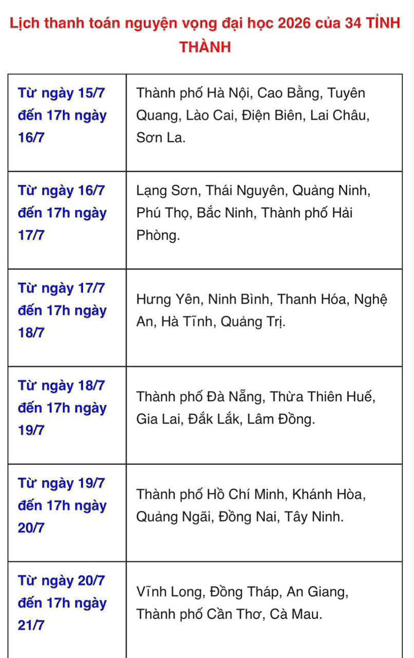 Danh sách nộp lệ phí xét tuyển theo các tỉnh thành 